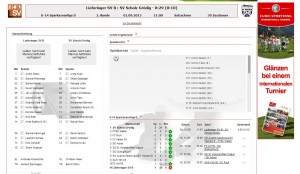 Spielbericht U14 Lieferinger SV vs. SC Scholz Grödig 